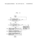 PORTABLE DEVICES AND CONTROLLING METHOD THEREOF diagram and image