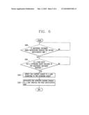 PORTABLE DEVICES AND CONTROLLING METHOD THEREOF diagram and image