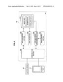 Information Processing Apparatus, Program, and Information Processing Method diagram and image