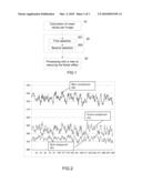 Image processing method and device implementing said method diagram and image