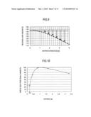 Image recognition method, image recognition apparatus and image input/output apparatus diagram and image