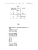 DISCHARGE RATE COUNTING DEVICE AND FLUID EJECTING APPARATUS diagram and image