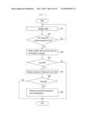 TERMINAL AND CALL PROVIDING METHOD THEREOF diagram and image