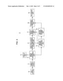 Image pickup apparatus, image processing apparatus, image processing method, program and recording medium diagram and image