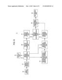 Image pickup apparatus, image processing apparatus, image processing method, program and recording medium diagram and image