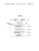 Method and apparatus for pattern inspection diagram and image