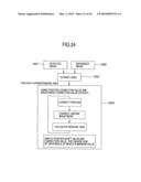 Method and apparatus for pattern inspection diagram and image