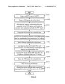 DIGITAL PHOTO FRAME WITH A PICTURE-IN-PICTURE OUTPUT FUNCTION AND METHOD THEREOF diagram and image