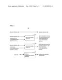 Receiver and signal transmission system diagram and image