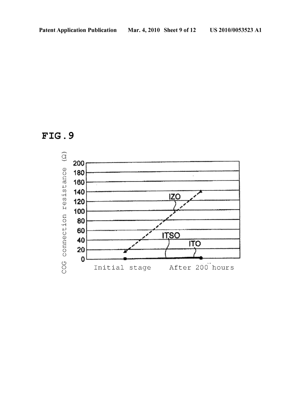 TRANSPARENT CONDUCTIVE FILM, AND SUBSTRATE, ELECTRONIC DEVICE AND LIQUID CRYSTAL DISPLAY USING THE SAME - diagram, schematic, and image 10