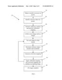 METHOD AND APPARATUS FOR TRACKING EYE MOVEMENT diagram and image