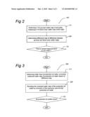 Device Manufacturing Method, Control System, Computer Program and Computer-Readable Medium diagram and image