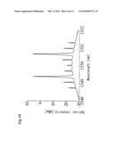 High-Speed Multiplied Signal Generating Method And Device diagram and image