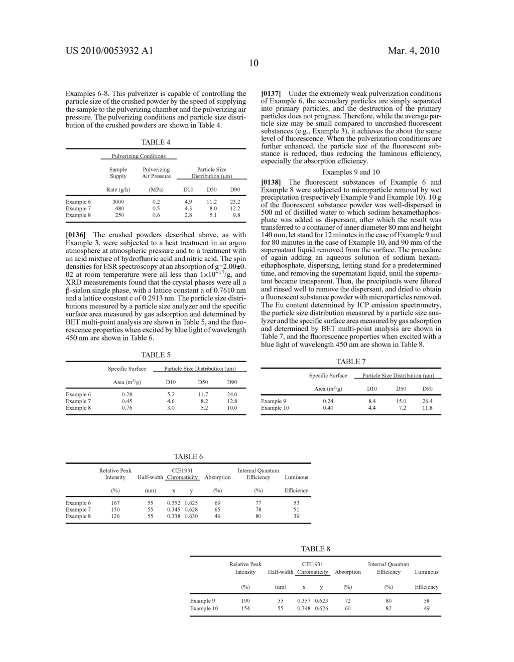 FLUORESCENT SUBSTANCE AND PRODUCTION METHOD THEREOF, AND LIGHT EMITTING DEVICE - diagram, schematic, and image 12