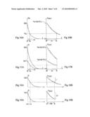 PROGRAMMING OF A CHARGE RETENTION CIRCUIT FOR A TIME MEASUREMENT diagram and image