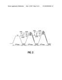 ADJUSTING PROGRAMMING OR ERASE VOLTAGE PULSES IN RESPONSE TO A RATE OF PROGRAMMING OR ERASING diagram and image