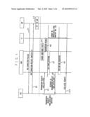 MOBILE COMMUNICATION SYSTEM, USER EQUIPMENT, AND COMMUNICATION ENDING PERIOD SHORTENING METHOD TO BE UTILIZED IN THE SYSTEM AND EQUIPMENT diagram and image