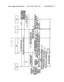 MOBILE COMMUNICATION SYSTEM, USER EQUIPMENT, AND COMMUNICATION ENDING PERIOD SHORTENING METHOD TO BE UTILIZED IN THE SYSTEM AND EQUIPMENT diagram and image