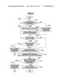 COMMUNICATION APPARATUS AND CONTROL METHOD THEREOF diagram and image