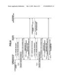 COMMUNICATION APPARATUS AND CONTROL METHOD THEREOF diagram and image