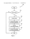 Virtual switch quality of service for virtual machines diagram and image