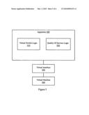 Virtual switch quality of service for virtual machines diagram and image