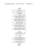 Apparatus and Method for Allocating Resources in a Transparent Multi-Hop Relay Network diagram and image