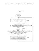 METHODS OF ESTIMATING AVAILABLE BANDWIDTH AND DELAY IN MULTI-CHANNEL MULTI-INTERFACE BASED WIRELESS AD-HOC NETWORK AND METHOD OF RELAYING ROUTE REQUEST MESSAGE USING THE SAME diagram and image