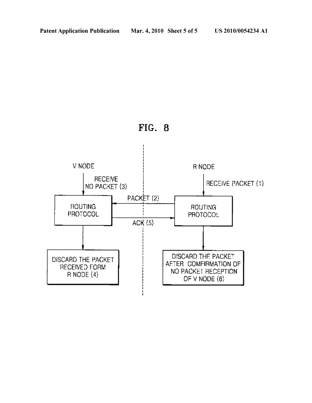 SIMULATION APPARATUS AND METHOD USED FOR SENSOR NETWORK - diagram, schematic, and image 06