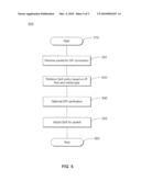 IN-BAND DPI MEDIA RESERVATION MODIFICATIONS TO RFC 3313 diagram and image