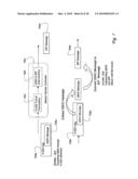 SYSTEMS AND METHODS FOR INTERWORKING OSIG AND H.323 SIGNALING IN A SIP-BASED NETWORK diagram and image