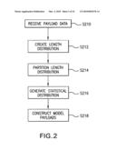 APPARATUS METHOD AND MEDIUM FOR DETECTING PAYLOAD ANOMALY USING N-GRAM DISTRIBUTION OF NORMAL DATA diagram and image