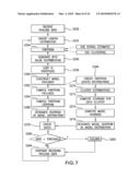 APPARATUS METHOD AND MEDIUM FOR DETECTING PAYLOAD ANOMALY USING N-GRAM DISTRIBUTION OF NORMAL DATA diagram and image