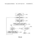 APPARATUS METHOD AND MEDIUM FOR DETECTING PAYLOAD ANOMALY USING N-GRAM DISTRIBUTION OF NORMAL DATA diagram and image