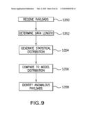 APPARATUS METHOD AND MEDIUM FOR DETECTING PAYLOAD ANOMALY USING N-GRAM DISTRIBUTION OF NORMAL DATA diagram and image