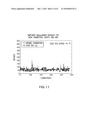 APPARATUS METHOD AND MEDIUM FOR DETECTING PAYLOAD ANOMALY USING N-GRAM DISTRIBUTION OF NORMAL DATA diagram and image