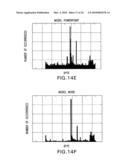 APPARATUS METHOD AND MEDIUM FOR DETECTING PAYLOAD ANOMALY USING N-GRAM DISTRIBUTION OF NORMAL DATA diagram and image