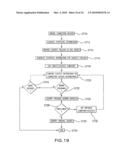 APPARATUS METHOD AND MEDIUM FOR DETECTING PAYLOAD ANOMALY USING N-GRAM DISTRIBUTION OF NORMAL DATA diagram and image