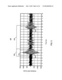 Enhanced system and method for detecting the leading edge of a waveform diagram and image