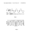 GENERAL METHOD FOR LOW-FREQUENCY DATA TRANSMISSION ON A POWER LINE diagram and image