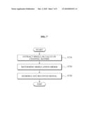 METHOD FOR DEMODULATING SIGNAL AND TERMINAL AND BASE STATION FOR EXECUTING THE METHOD diagram and image