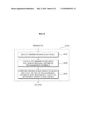 METHOD FOR DEMODULATING SIGNAL AND TERMINAL AND BASE STATION FOR EXECUTING THE METHOD diagram and image