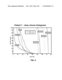 SYSTEM AND METHOD OF CALCULATING DOSE UNCERTAINTY diagram and image