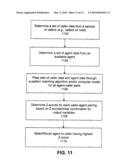 SHADOW QUEUE FOR CALLERS IN A PERFORMANCE/PATTERN MATCHING BASED CALL ROUTING SYSTEM diagram and image