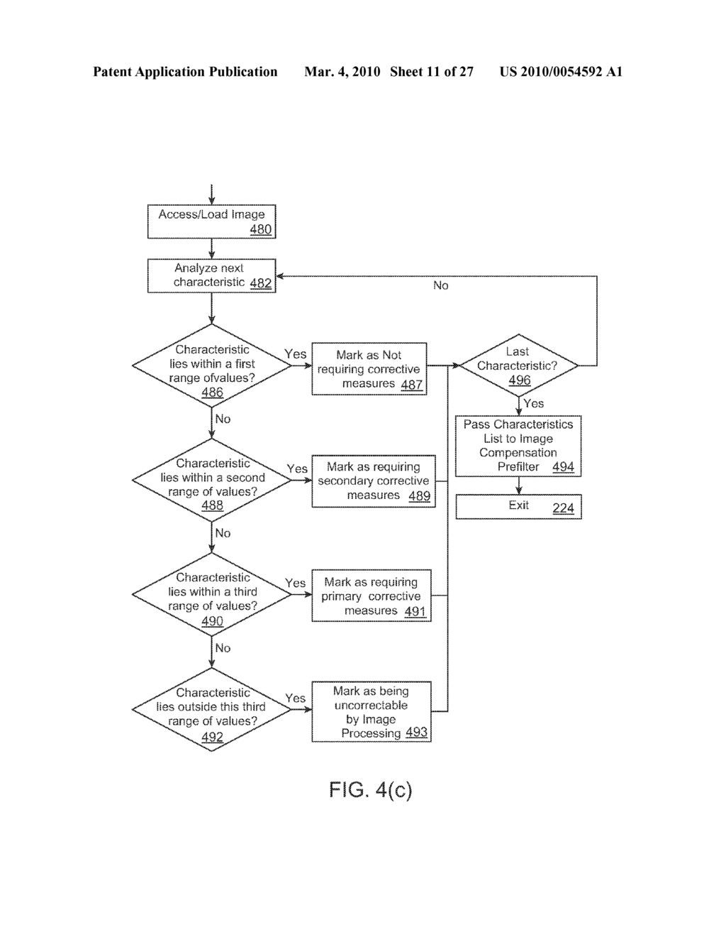 ANALYZING PARTIAL FACE REGIONS FOR RED-EYE DETECTION IN ACQUIRED DIGITAL IMAGES - diagram, schematic, and image 12