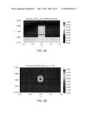 SEMICONDUCTOR-BASED BROADBAND MODULATORS diagram and image