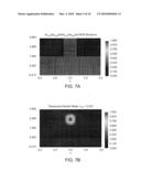 SEMICONDUCTOR-BASED BROADBAND MODULATORS diagram and image