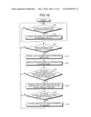 Display Processing Apparatus and Display Processing Method diagram and image