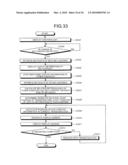 Display Processing Apparatus and Display Processing Method diagram and image