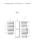 REMOTE CONTROLLER AND CONTROL METHOD IN CONTROLLED DEVICE USING THE SAME diagram and image